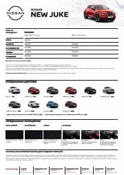 Автомобили Оферти в Костинброд | NISSAN JUKE 2019 за Nissan | 14.06.2022 г. - 14.06.2023 г.